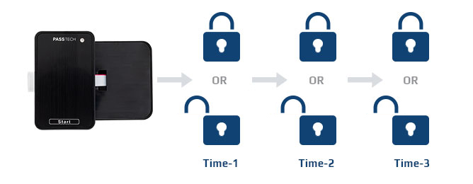 wireless online locking system