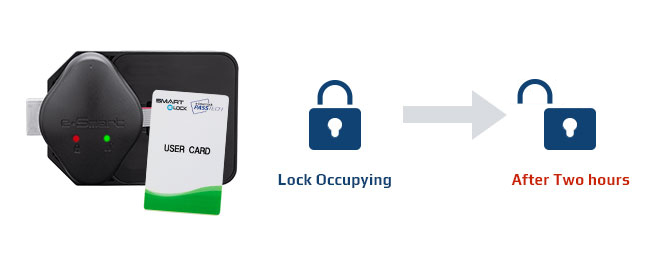 wireless online locking system